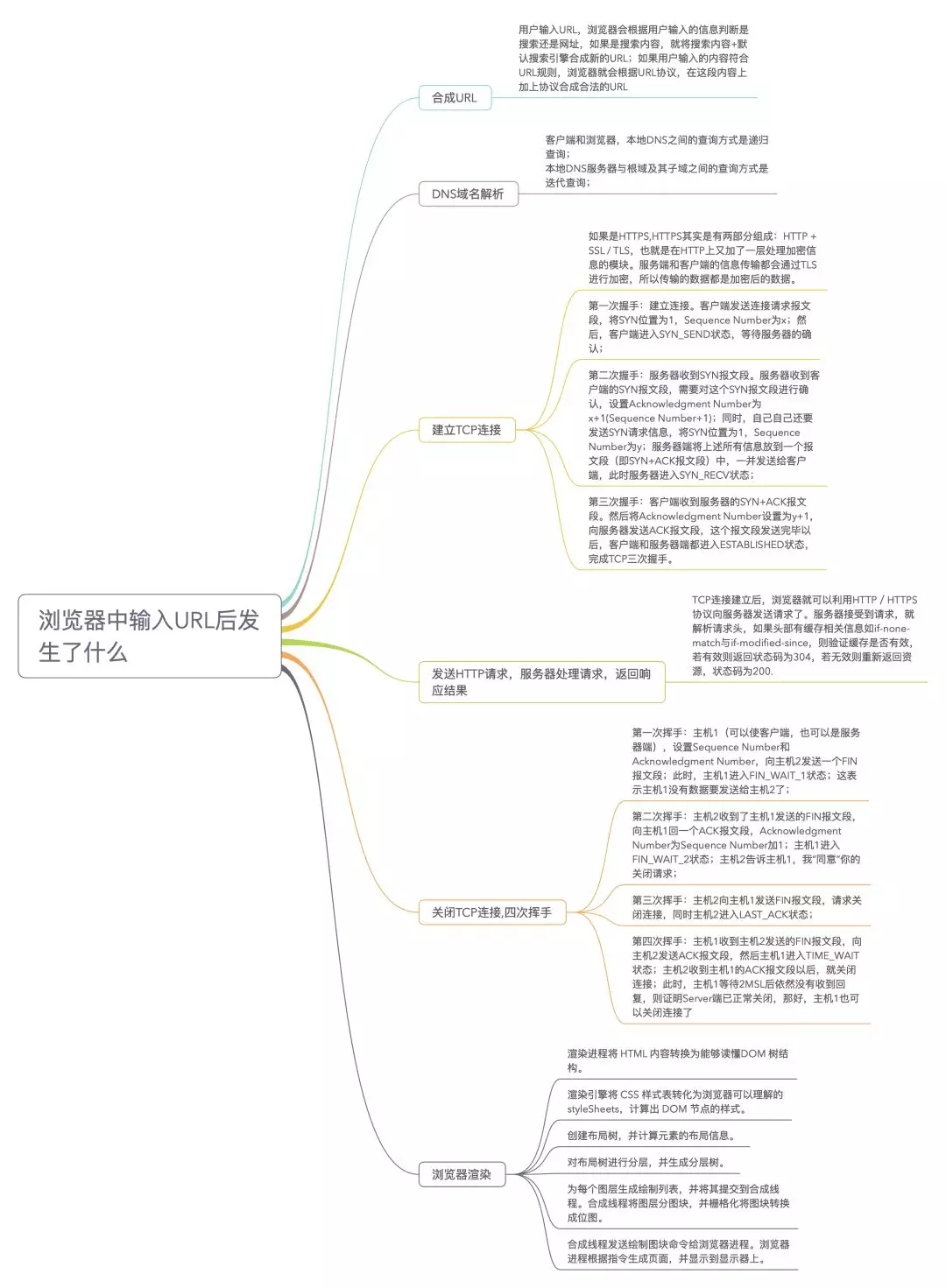 ../../图片/Pasted image 20230202204551.png